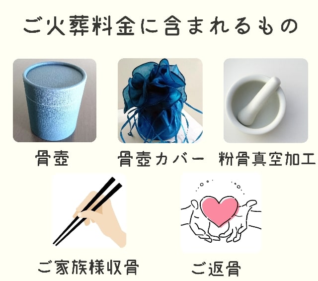 ご火葬料金に含まれるもの　骨壷　骨壷カバー　粉骨真空加工　ご家族様収骨　ご返骨　を示した画像