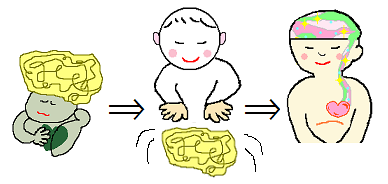 あたまとこころを切り離す ハッピー