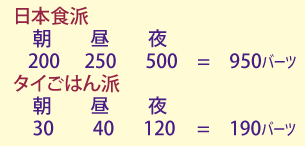 タイでロングステイ