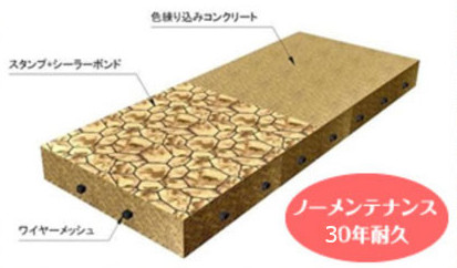 デメリット　失敗　劣化　剥がれ　はがれ　色落ち　色褪せ　耐久性　経年変化　スタンプ　デザイン　コンクリート　滑る　滑り　スタンプコンクリート　代理店　フランチャイズ　モルタル造形　デザインコンクリート　タフテックス　ローラーストーン　