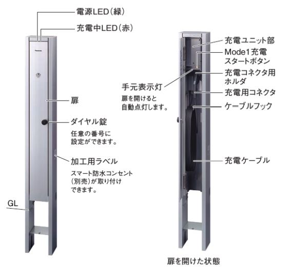 電気自動車充電スタートセット Amazon.co.jp: ZUKIDA 車の充電器 シガーライタースプリッター