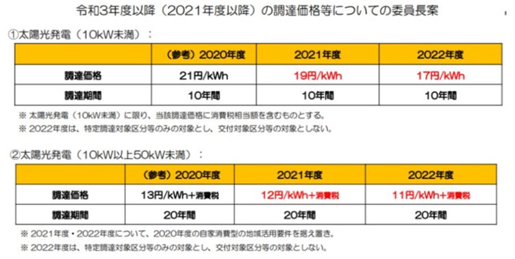 川西市　注文住宅　工務店　ハウスメーカー　太陽光発電2