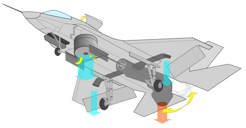 Lockheed Martin F-35 Lightning II