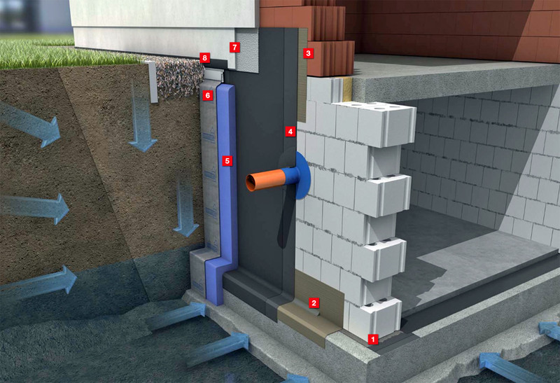 System 4: Altbau unterkellert - Bauunternehmen Levermann ...