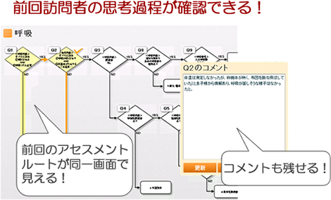 前回の訪問看護師の思考過程や判断、看護問題を確認できる訪問看護の電子カルテです。