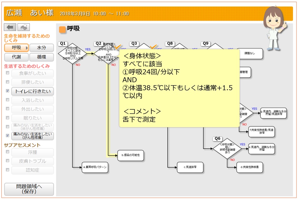 アセスメントフローチャート