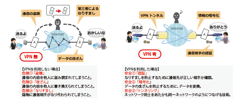 ㈱ミキ、ZC1000　VPNを利用した場合の安全性