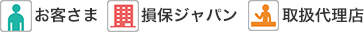 青木保険事務所　損害保険　事故　代理店