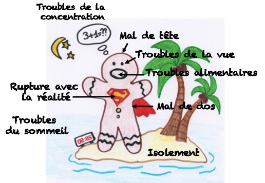 Les Problemes De Sante Causes Par Les Ecrans Moins D Ecrans