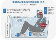健康なうちにメンテナンス
