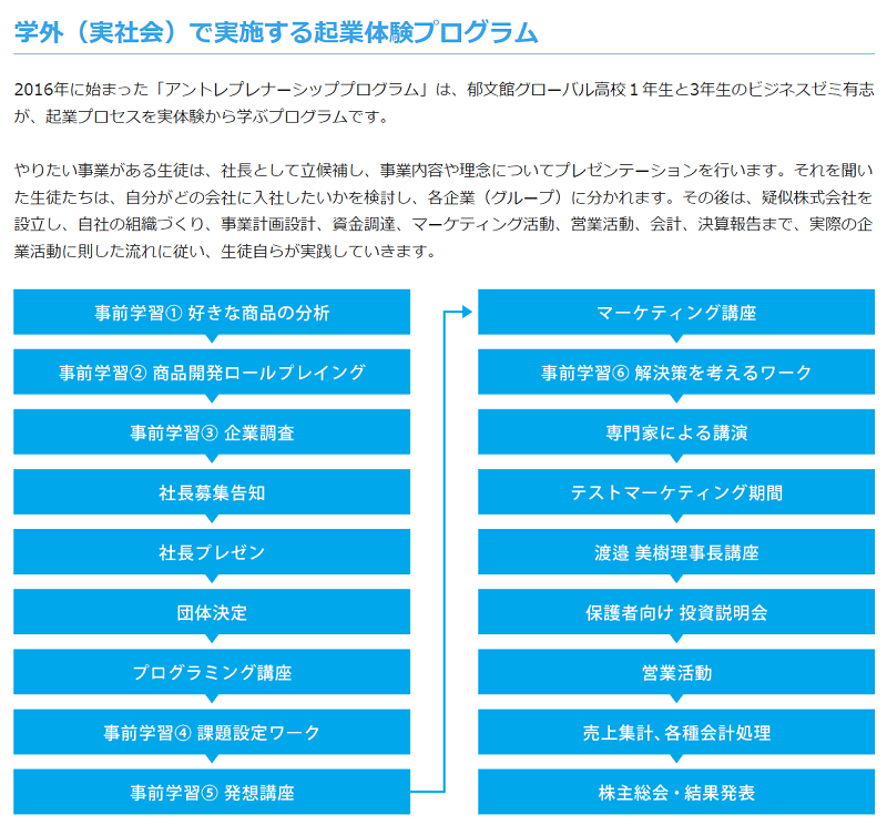 郁文館グローバル高校・アントレプレナーシッププログラム