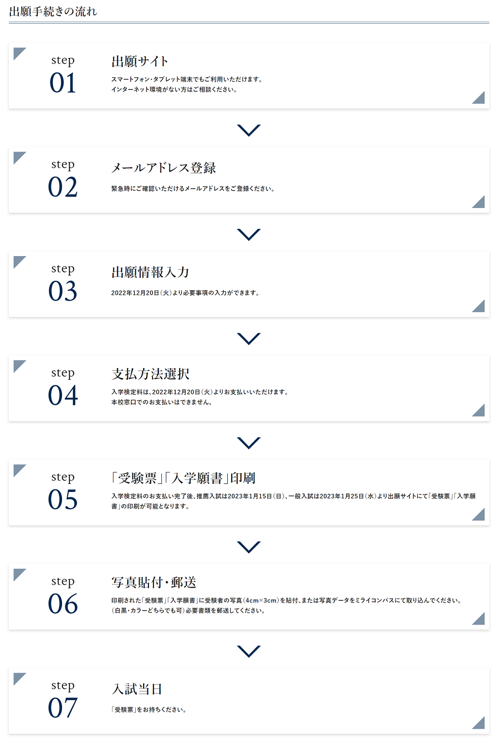 【目黒日大】出願手続きの流れ