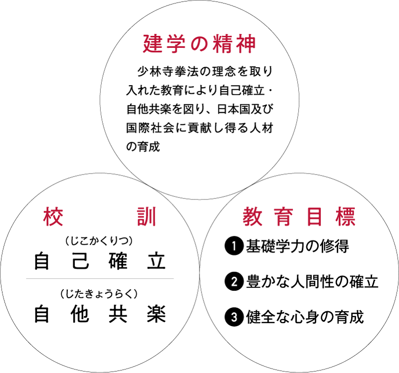 【桜林高校】教育目標・コース紹介
