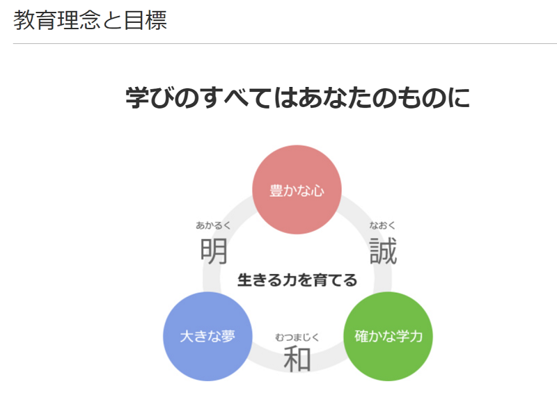 【日出学園】教育理念と目標