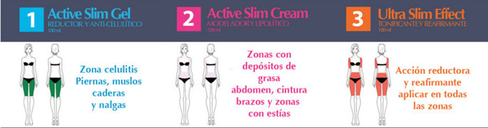 bioslimming pack trio