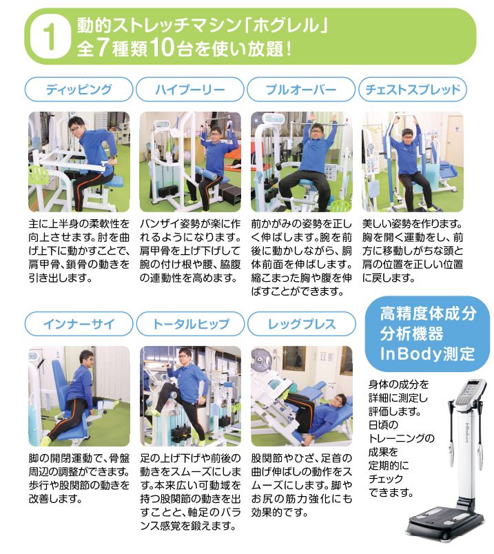 姿勢・動作改善マシン ホグレルとInBody