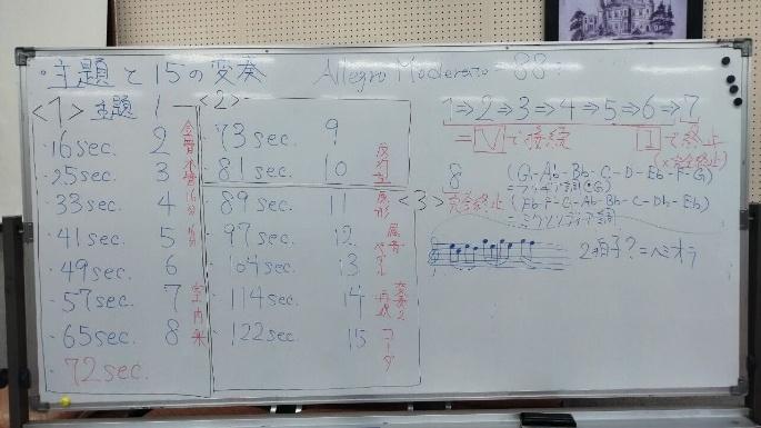 ま*な様 村山結香 ガラポン パネル 村山結香 特別公演 笑ってフラジール 歌唱衣装 直筆 コンプ 村山結香