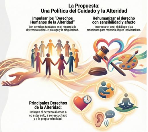 Curso Warat: estación 6 "Señales de futuro"