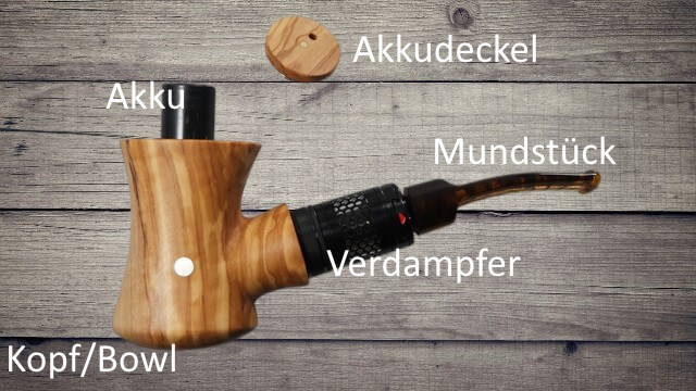 Infografik einer E-Pfeife mit Beschriftungen zu Kopf, Verdampfer, Akkuröhre, Mundstück und Schraubdeckel für MTL-Dampfen