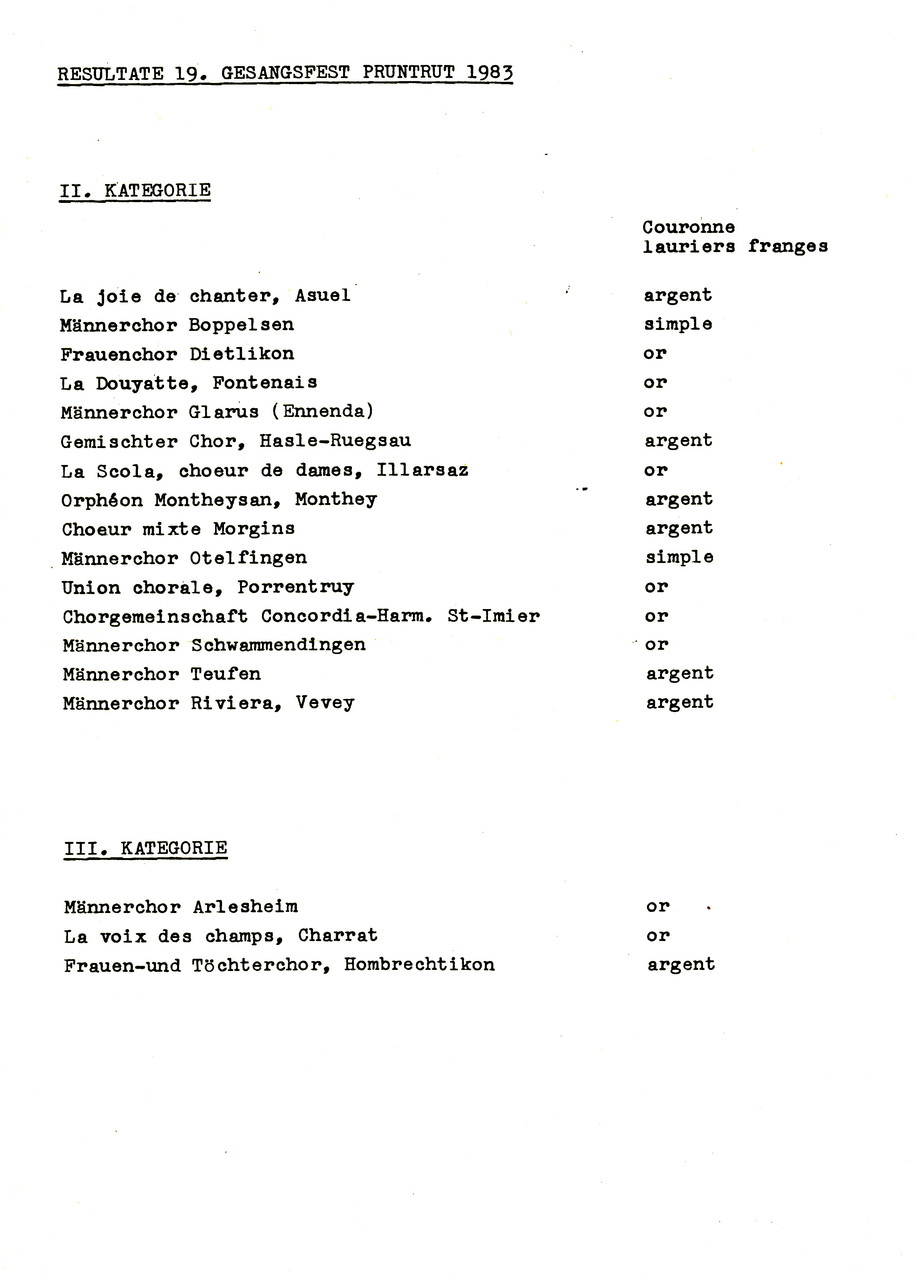 Gesangfest Pruntrut 4./5. Juni 1983 Resultat II. Kategorie Boppelsen: «simple»
