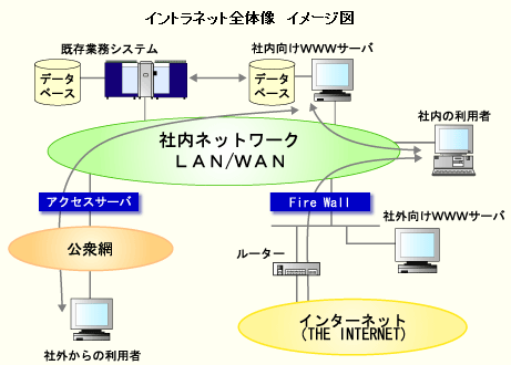 出典：千葉県産業振興センター 「おもしろインターネット活用講座」
