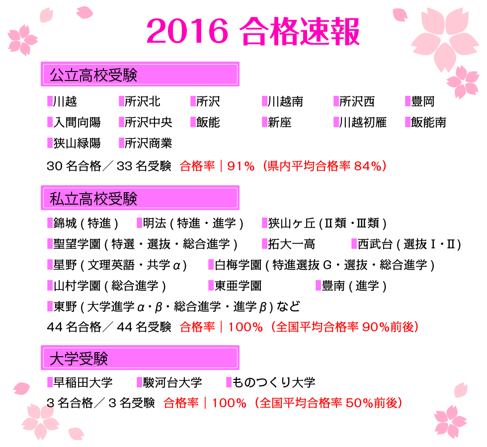 合格実績｜所沢市小手指の個別指導専門塾C.B個別学院