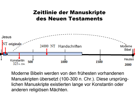 Ist Der Text Des Neuen Testaments Zuverlassig Oder Ist Er Verfalscht Worden Geistlicher Felsen