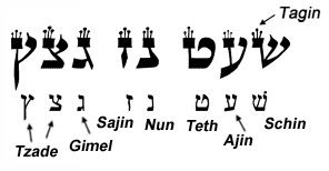 Sha’atnezgets