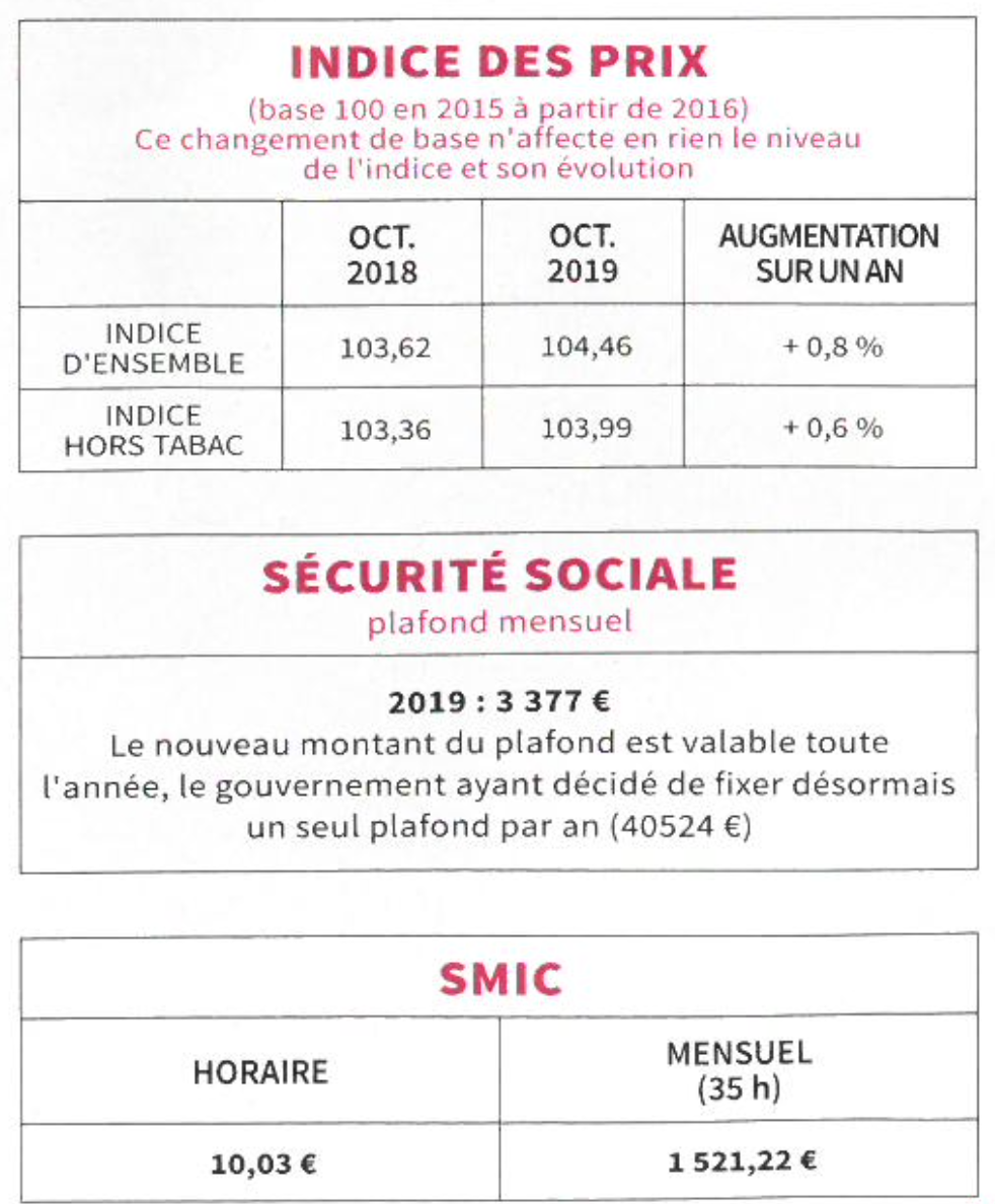 Indice des prix - sécurité sociale - SMIC