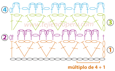 tutorial: punto piquitos con triángulos tejido en crochet