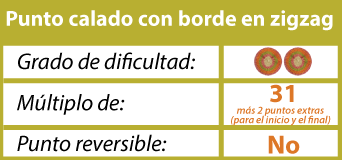 Cómo tejer el punto calado con borde en zigzag en dos agujas o palitos