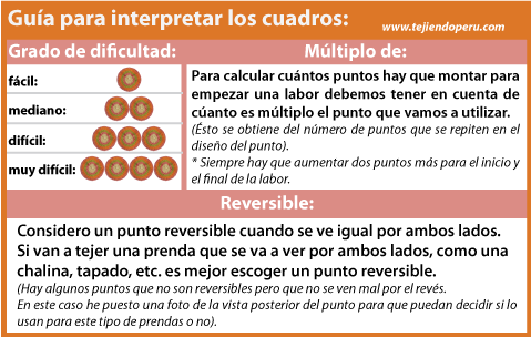 galería de puntos en dos agujas o palitos