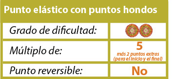 Punto elástico con puntos hondos tejido en dos agujas o palitos