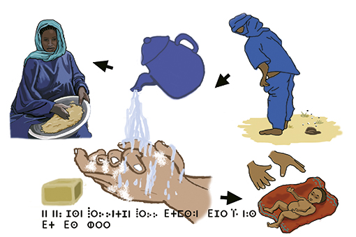 illustration:lavage des mains