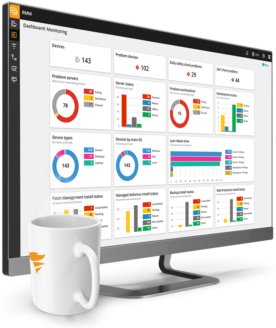 Solarwinds
