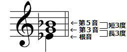 ヴァイオリン　バイオリン　１０度　重音　音階　教本　練習　方法　教室　レッスン