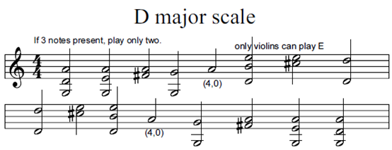 ヴァイオリンの音程の取り方における三者三様　ただし正しい音程の選び方は一択　ヴァイオリン　バイオリン　レッスン　教室　正しい　音程