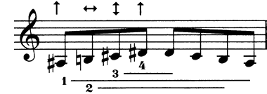 Simon Fischer氏による『Scales』からの音形パターン。セミトーン（半音）とトーン（全音）で構成された譜例の3小節目で、音程の正確な取り方を示す記号（↑, ↔, ↕ など）が付いている　ヴァイオリン　バイオリン　レッスン　教室