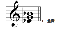 ヴァイオリン　バイオリン　重音　音階　練習　差音　音程　教室　レッスン