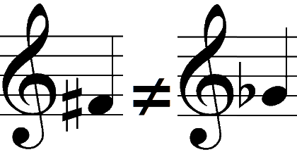 ヴァイオリン　演奏　技術　要　忘れられる　バイオリン　教室　レッスン　響き　響く　ポイント　壺　つぼ　ツボ　音程