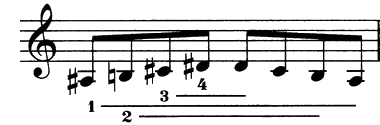 Simon Fischer氏による『Scales』からの音形パターン。セミトーン（半音）とトーン（全音）で構成された譜例の3小節目で、音程の正確な取り方を示す記号（↑, ↔, ↕ など）が付いている　ヴァイオリン　バイオリン　レッスン　教室