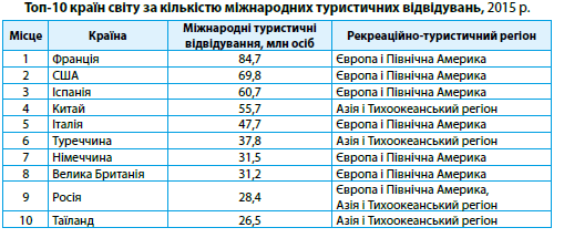 Дипломная работа: Територіальна організація туристичної галузі Північної та Латинської Америки