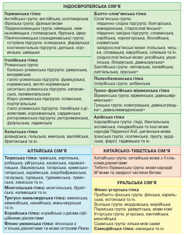 Яке місце посідає татарська мова у світі?