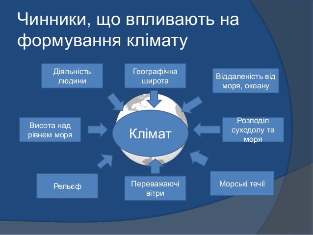 Реферат: Формування клімату і погоди Клімат України і Європи