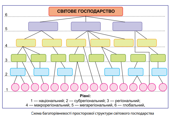 Курсовая работа по теме Сучасне світове господарство та інтеграція України у світове господарство