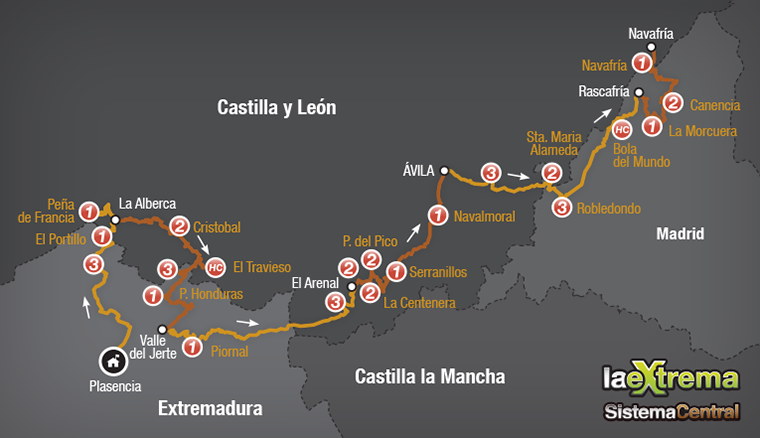 Recorrido Sistema Central