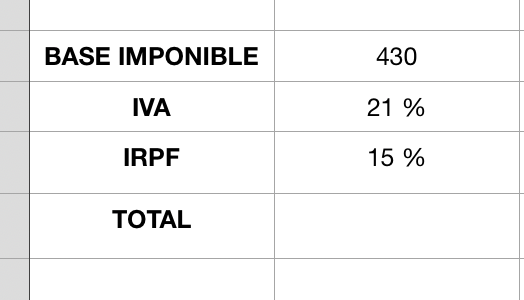Base imponible, el Iva el IRPF