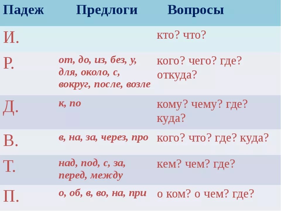 Вопрос вопрос ответ на татарском