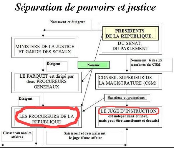 La profession d'avocat doit disparaître ! de François RATAJ site Patrick DEREUDRE  www.stopcorruptionstop.fr  www.jesuisvictime.fr  www.jesuispatrick.fr PARJURE & CORRUPTION à très Grande Echelle au Coeur même de la JUSTICE & REPUBLIQUE