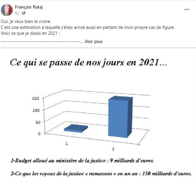 Monsieur René FORNEY Victime d'une tentative d'assassinat le Samedi 12 Novembre 2022 vers 15h50 sur le pont de CATANE côté SEYSSINET (38170). Il accuse les Milieux de la Corruption dans les Institutions du CARTEL GRENOBLOIS  (Justice, Police, Immobilier) 